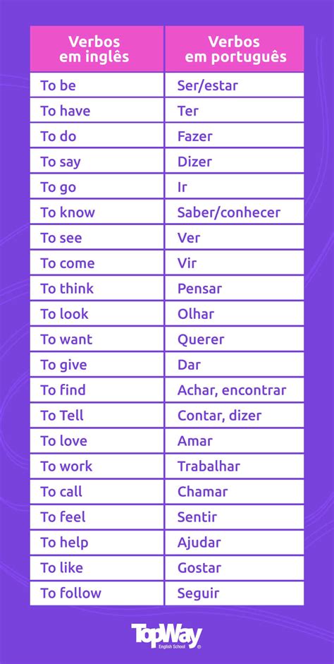 verbos mais utilizados em inglês exemplos