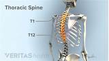 Images of Back Pain On Both Sides Of Spine