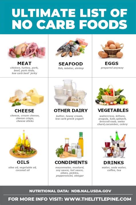 Heres A Printable Shopping List Of No Carb Foods To Incorporate Into