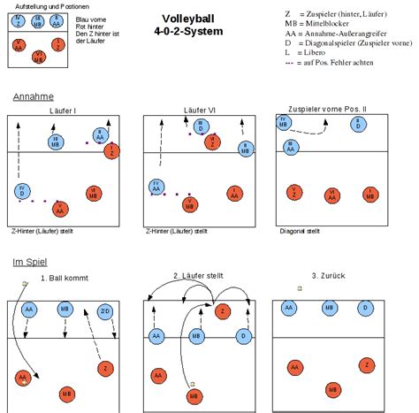 We did not find results for: 4-0-2-System - Wikipedia