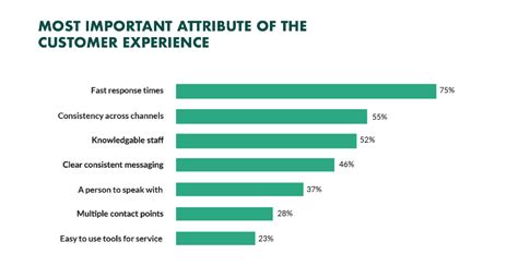 51 Stats To Know About Customer Retention
