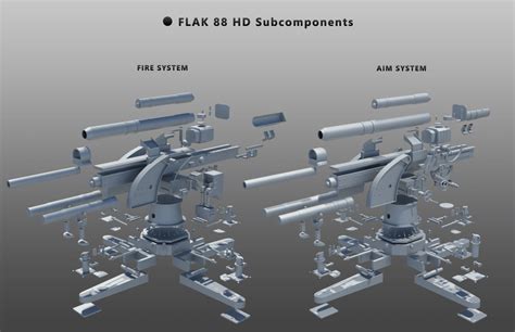 The Pipeline Behind Modeling Animating And Integrating The Flak 88 Aa