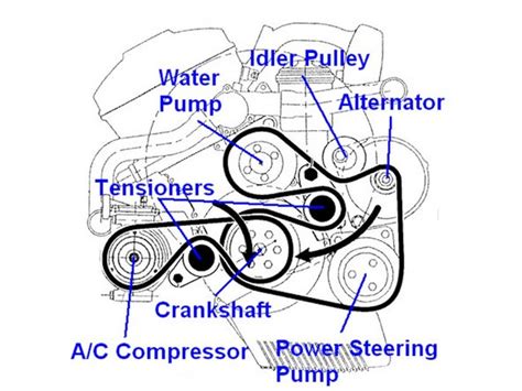 Wrg 1757 bmw e30 convertible wiring diagram. Bmw 325ci Engine Belt Diagram - Wiring Diagram Schema
