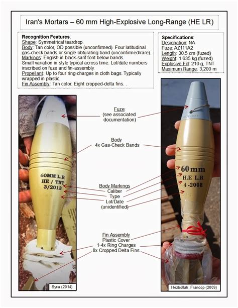 The Arkenstone ارکنستون Identifying Iranian Mortars A Guide