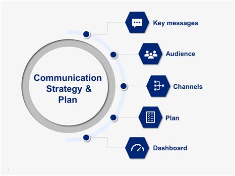 Communication Strategy And Plan Template Communications Strategy