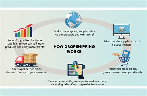 Is Dropshipping Legal Boxme Global