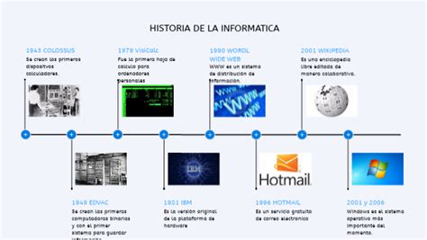 Linea Del Tiempo De La Informatica
