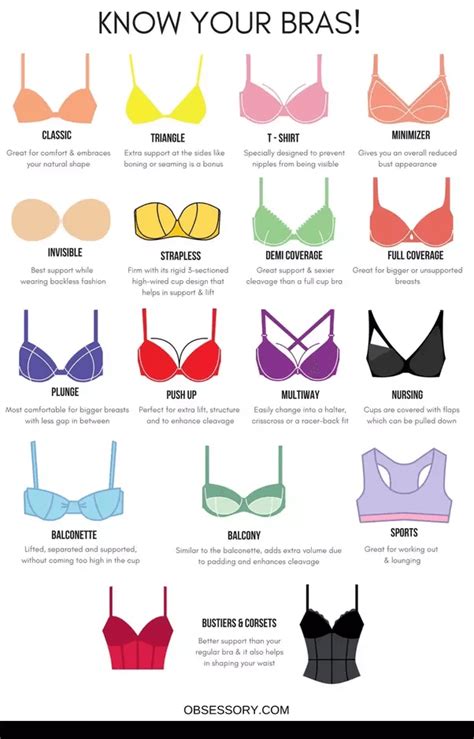 Types Of Bras Funtion Fit Know Your Bras 234star