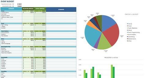 It compares the planned budget for various project elements against actual expenditure. Food Cost Spreadsheet Template — excelxo.com