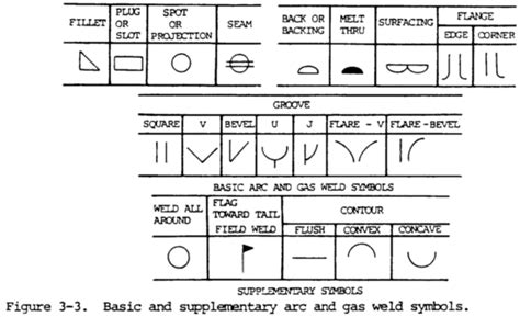 Welding Symbols Diagrams And Types Weld Guru