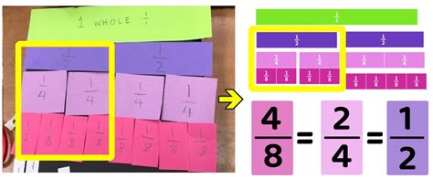 Equivalent Fractions 3rd Grade Resources Worksheets And Activities