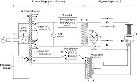 X Ray Circuit And Tube Heat Management Xray Tech Radiology