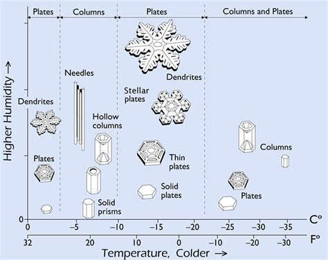 Explainer The Making Of A Snowflake Science News For Students