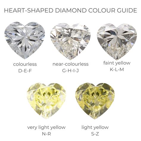 Heart-Shaped Diamond Guide | Diamond Buzz in 2020 | Heart shaped diamond, Diamond guide, Fancy ...
