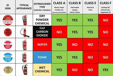 Fire Extinguishers And Fire Blankets Dynamick Fire Installations