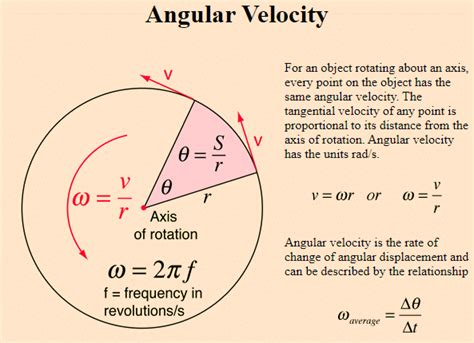 Linear Velocity Equation Trig Tessshebaylo