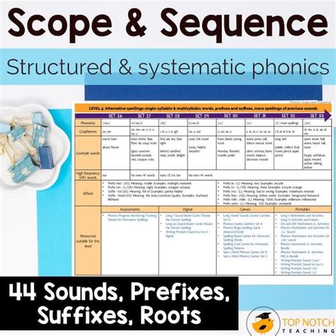 How A Phonics Scope And Sequence Can Organize Your Lessons Top Notch