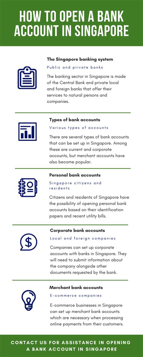 Open A Bank Account In Singapore