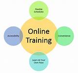 Pictures of Medical Billing And Coding Training Online