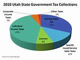 Pictures of State Income Tax Refund Utah