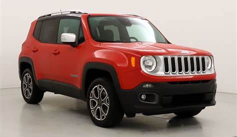 Used Jeep Renegade With Sunroof(s) for Sale