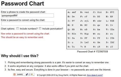 Make Your Passwords Stronger With A Password Chart Free Nude Porn Photos
