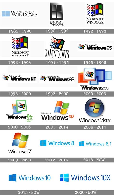 Windows Logo And Symbol Meaning History Png