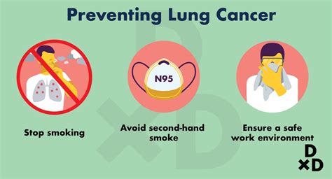 The Ultimate Guide To Lung Cancer Treatments In Singapore By An