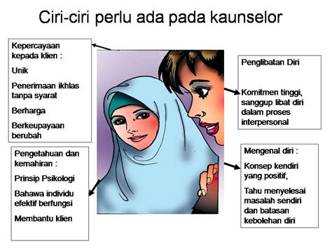 Kami sangat mengesyorkan simpanan dan / atau mencetak buku panduan sebagai sumber kajian untuk ujian anda kerana ia mengandungi. Cikgu Kaunseling - Ieyza: Apa itu Kaunseling? Etika ...