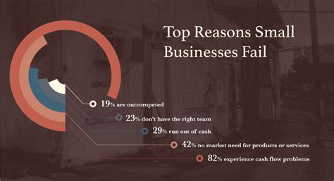 Infographic Why Do Businesses Fail