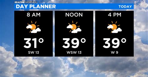 Chicago Weather Cold Partly Cloudy Day Ahead Cbs Chicago