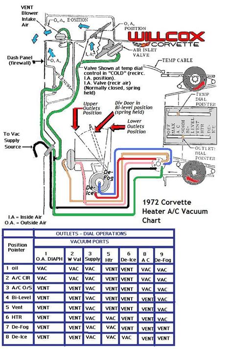 Https://techalive.net/wiring Diagram/1972 C10 Ac Wiring Diagram