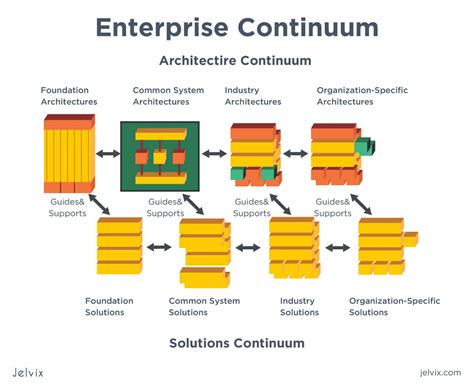 Enterprise Architecture Framework Definition And Goals