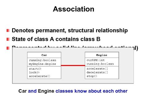 The Relation Between Class Name And Its Method Name At Uml Class Images