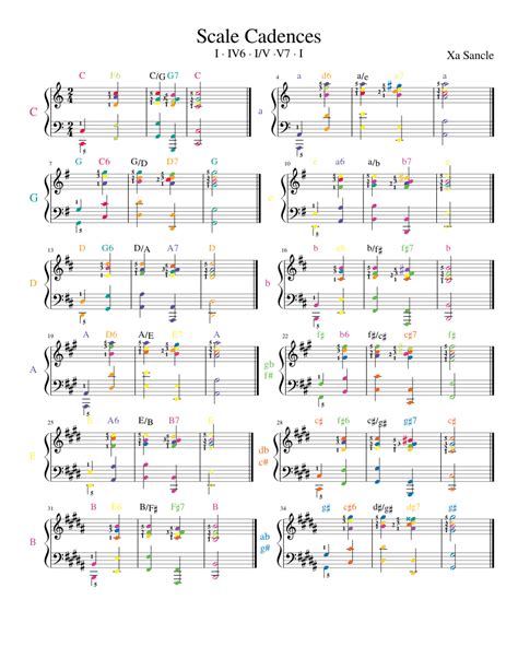 Scale Cadences Sheet Music For Piano Solo