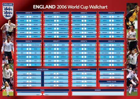 Download england squad 2006 font (1 styles). England 2006 World Cup Wall Chart, England Football Squad ...