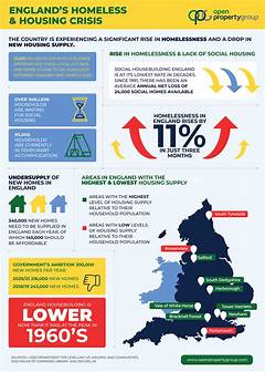 The Truth About Las Housing Crisis Why Renters Are Struggling
