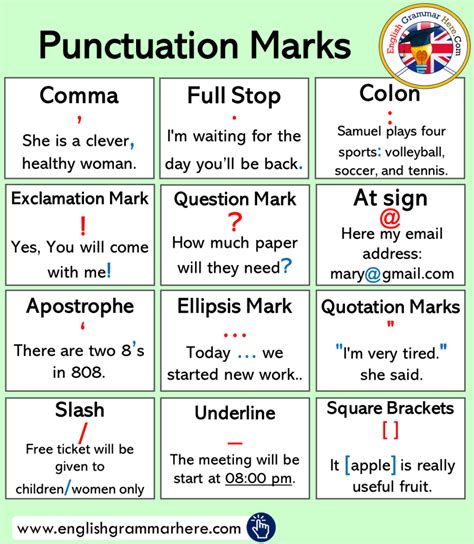 Punctuation Marks Definition And Example Sentences English Grammar Here
