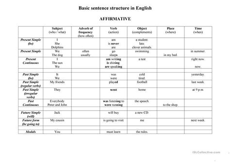 Untuk mendapatkan makanan agar bisa tahan lama, maka perlu mengawetkan makanan dengan cara yang tepat dan aman. Basic word order in English sentence. worksheet - Free ESL ...