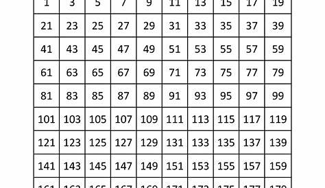 even and odd numbers chart