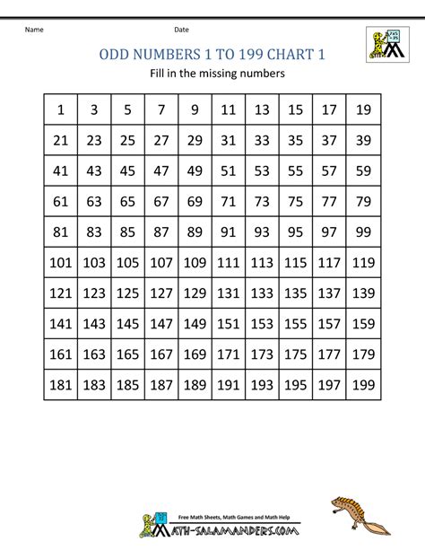 Free Printable Odd Numbers Math Worksheet Edumonitor Odd Numbers