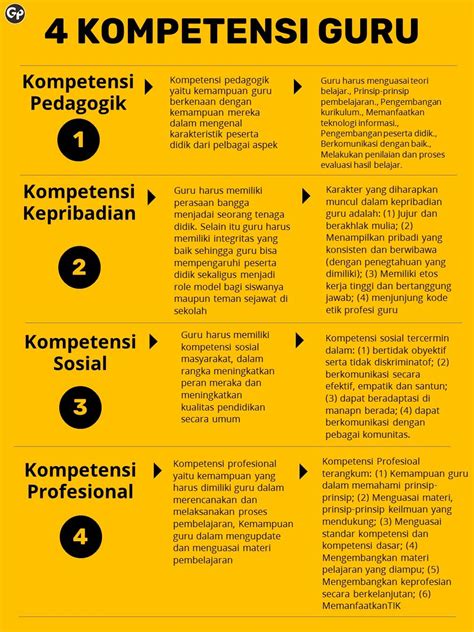 Untuk lebih memahami materi, anda harus mempelajari sumber belajar yang disediakan di kelas dan mencari dari sumber referensi lain. Guru dan Profesionalisme | Belajar, Rencana pembelajaran ...
