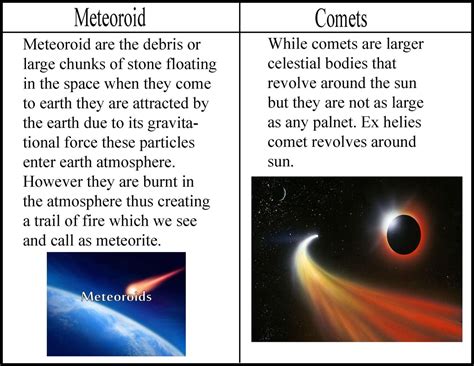 Difference Between Asteroid And Meteoroid Class 6 Pelajaran
