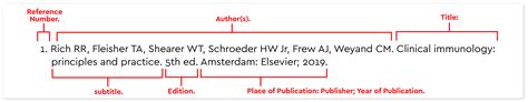 I am using bibliography in the text as bibitem and citing this in the text it is coming correctly. Vancouver Style - Vancouver - Referencing Guide - Subject ...