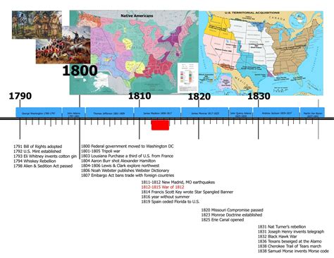 Creativity In Minnesota American History Timeline History Timeline