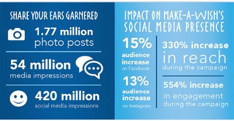 Top 10 Most Effective Social Media Campaigns Of All Time Marion