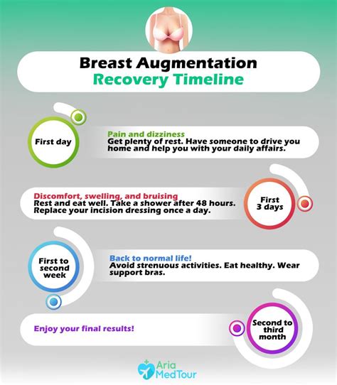 Exercising After Breast Augmentation A Step By Step Guide Artofit