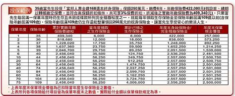 Manage your video collection and share your thoughts. 富邦保險服務電話| - 愛淘生活