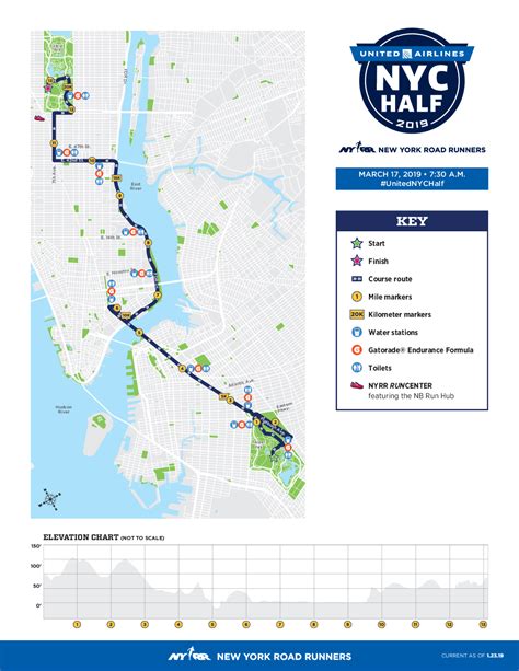 New York City Marathon Elevation Map Interactive Map