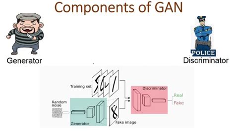 generative adversarial networks gans complete guide to gans